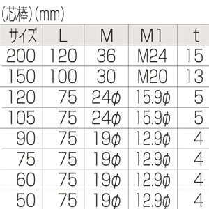 枠無重量車（V型）