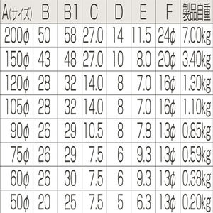 枠無重量車（コ型）