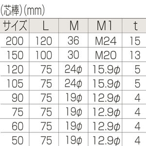 枠無重量車（コ型）