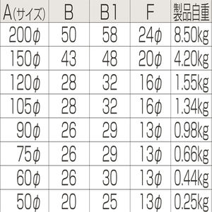 枠無重量車（平型）