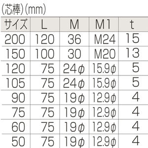 枠無重量車（平型）