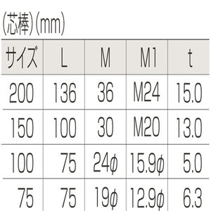 枠無トロッシャー重量車（L型）