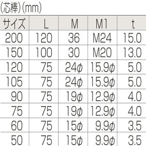 枠無重量車（V型）