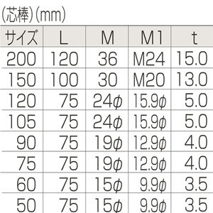 枠無重量車（コ型）