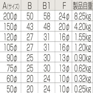 枠無重量車（平型）