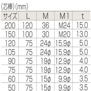 枠無重量車（平型）