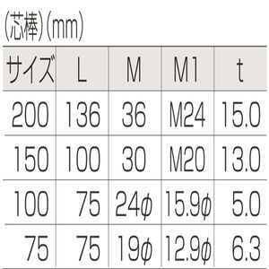 枠無トロッシャー重量車（L型）