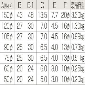 枠無重量車（U型）