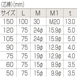 枠無重量車（U型）