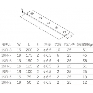 ジョイント金具　19型フラット（カチオン黒塗装）