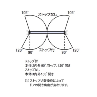 フロアヒンジ