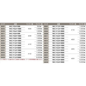 寸法切りワイヤー（コード300321）