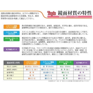 ステンレスミラーZタイプ　丸形　一面鏡