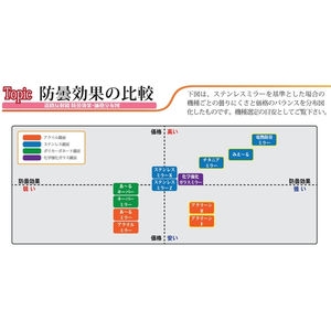 あ~るミラー　丸形　一面鏡