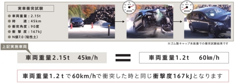 耐衝撃性車止め　ハイパーボラード　超耐衝撃性タイプ