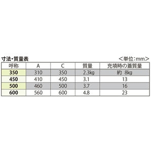 モルタル充填用（充填深さ：21mm） 屋内外用 密閉形（防水・防臭形） ステンレス製 ボルト固定式（施錠タイプ）　強度：歩行用