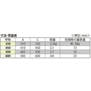 モルタル充填用（充填深さ：21mm） 屋内外用 密閉形（防水・防臭形） ステンレス製 ボルト固定式　強度：歩行用