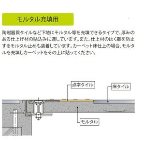 モルタル充填用（充填深さ：23mm） 屋内用 密閉形（防水・防臭形）ステンレス製 断熱形 ボルト固定式