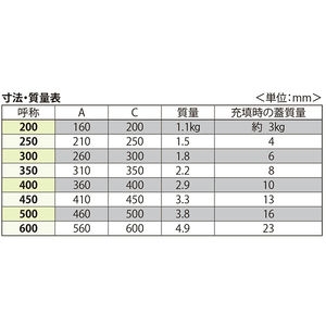 モルタル充填用（充填深さ：21mm） 屋内外用 一般形 ステンレス製 把手ロック式