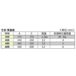 樹脂タイル張物用（適用床材：3.5mm以下） 屋内用 密閉形（防水・防臭形） ステンレス製 ボルト固定式（施錠タイプ）