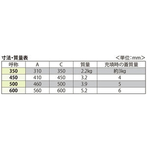 樹脂タイル張物用（適用床材：3.5mm以下） 屋内用 密閉形（防水・防臭形） ステンレス製 ボルト固定式