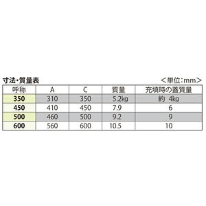 樹脂タイル張物用（適用床材：3mm以下） 屋内用 密閉形（防水・防臭形） ステンレス製 ボルト固定式