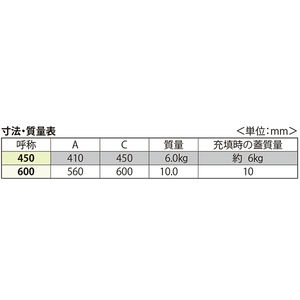 樹脂タイル張物用（適用床材：3mm以下） 屋内用 一般形 ステンレス製