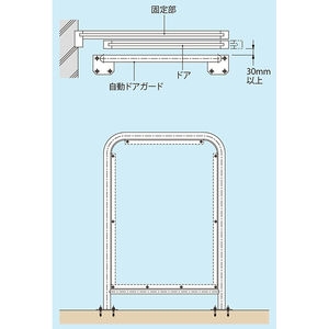 自動ドアガード ステンレス製　丸パイプタイプ　ステンレス製＋ポリカーボネート