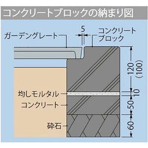 『ガーデングレート』丸型 細目タイプ（すきま7.5mm）