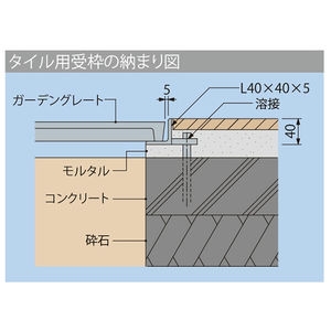 『ガーデングレート』丸型用インターロッキングブロック用 スチール製受枠