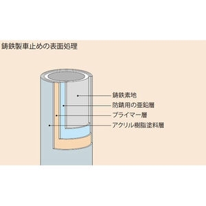 [Gシリーズ]Bタイプ 鋳鉄製プレーン型 車止め 平型 脱着式 ロックなし 鎖１段用 （ジョイント付） 端部用