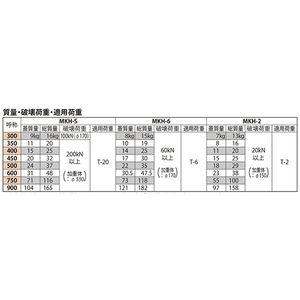 水封形（防臭形） 角枠 T荷重：T-20グレードC