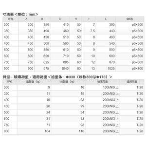 水封形（防臭形） 丸枠 T荷重：T-2