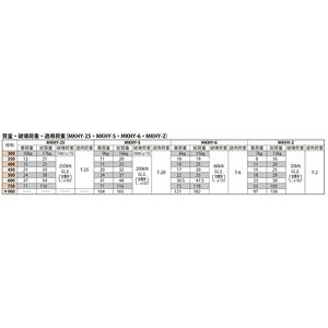 簡易密閉形（簡易防水・防臭形） 角枠 T荷重：T-20 グレードC