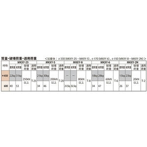 ノンスリップタイプ 簡易密閉形（簡易防水・防臭形） 丸枠 T荷重：T-20 グレードC