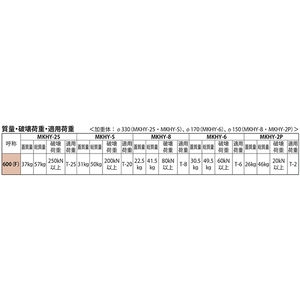 組立人孔取付用 簡易密閉形（簡易防水・防臭形） 丸枠 T荷重：T-20 グレードC