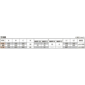 回転ロック式 簡易密閉形（簡易防水・防臭形） 丸枠 T荷重：T-2