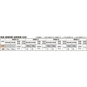 回転ロック式 簡易密閉形（簡易防水・防臭形） 丸枠 T荷重：T-20 グレードC