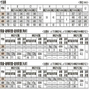 鍵付 簡易密閉形（簡易防水・防臭形） 角枠 T荷重：T-2