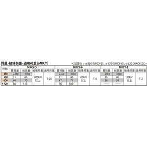 密閉形（防水・防臭形）テーパ・パッキン式 丸枠 T荷重：T-20 グレードC