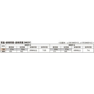 密閉形（防水・防臭形）中蓋付テーパ・パッキン式 丸枠 T荷重：T-20 グレードC