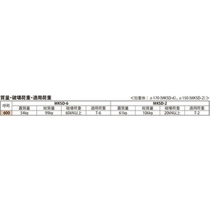 蓄熱槽用（強化断熱形） 簡易密閉形（簡易防水・防臭形） 丸枠 T荷重：T-6