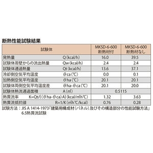 蓄熱槽用（強化断熱形） 簡易密閉形（簡易防水・防臭形） 丸枠 T荷重：T-6