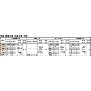 蓄熱槽用（断熱形） 簡易密閉形（簡易防水・防臭形） 丸枠 T荷重：T-2