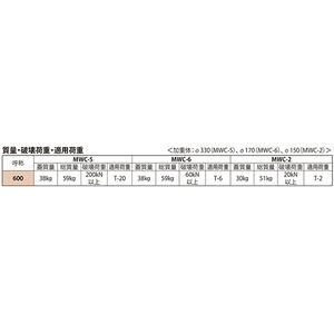 水槽用 施錠式 密閉形（防水・防臭形） 丸枠 T荷重：T-20 グレードC