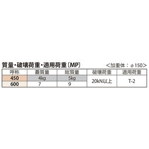 浄化水槽用 ポリプロピレン製 一般形 丸枠 T荷重：T-2