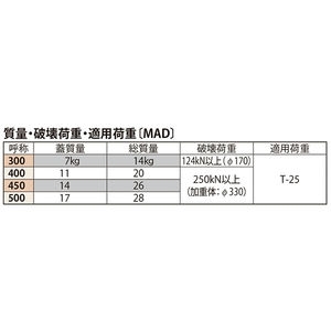 180°全開蝶番式 一般形 丸枠 T荷重：T-25 グレードC