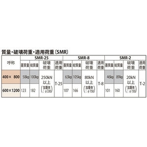 ハンドホール用 簡易密閉形（簡易防水・防臭形） T荷重：T-2