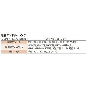 開閉ハンドル・レンチ保管用壁付け金物