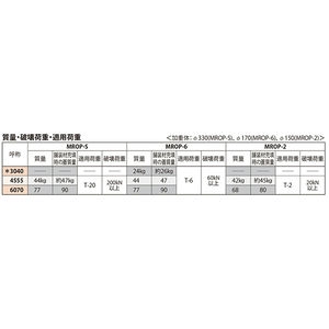 タイル用 鋳鉄目地 簡易密閉形 充填深さ40mm T荷重：T-6